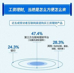 中國(guó)薪酬地圖 月薪過(guò)萬(wàn)占比廣州不及寧杭，北上深穩(wěn)居前三
